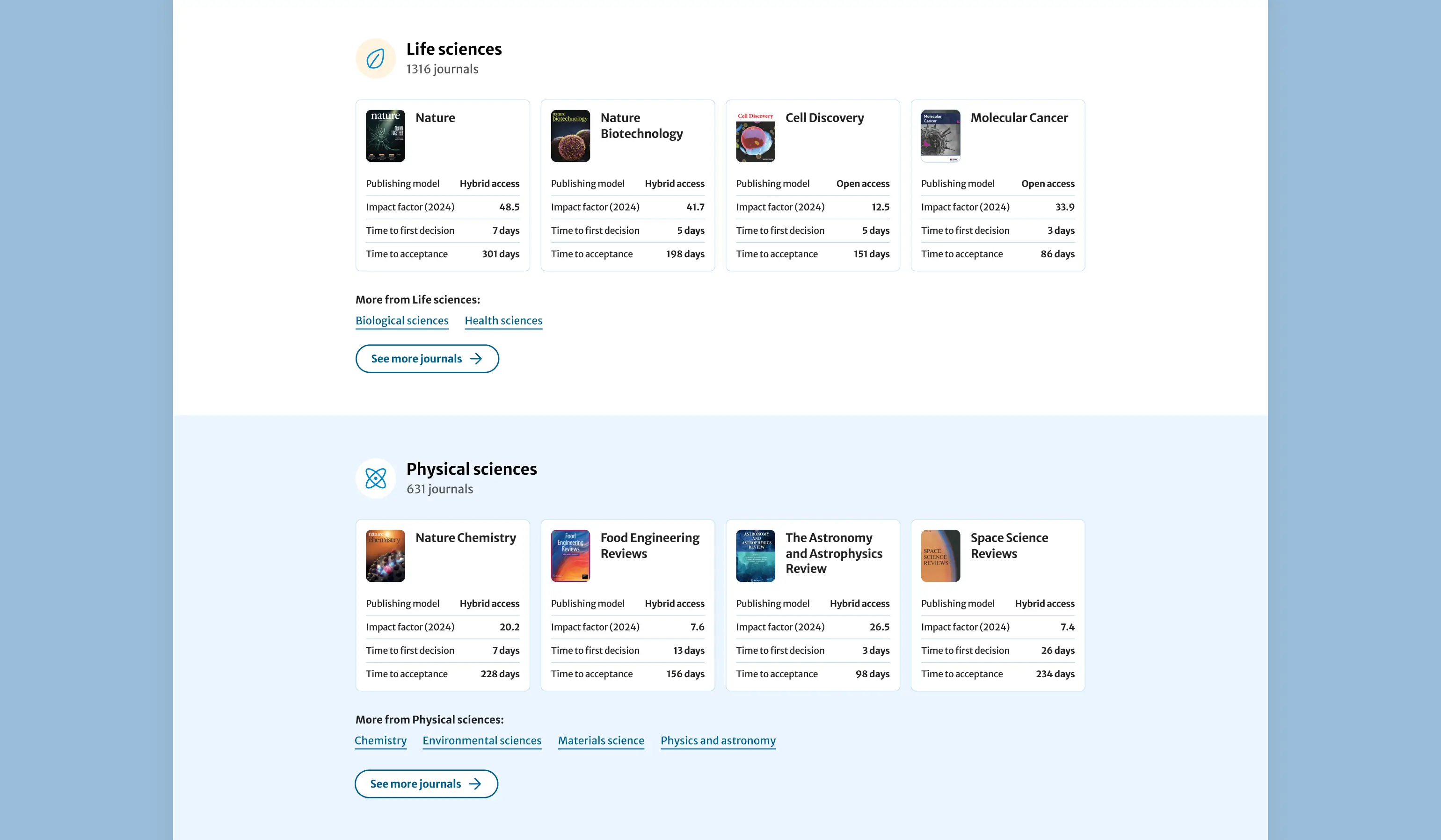 Image featured journals in Life Sciences and Physical Sciences