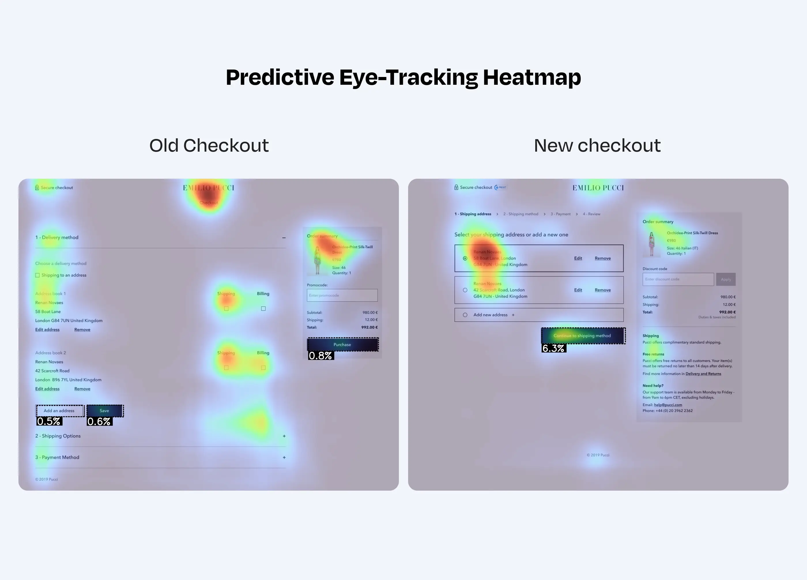 In this example, a predictive eye-tracking tool helped us understand how users perceived the checkout journey. We made improvements to draw users' attention to the necessary steps for completing the checkout.